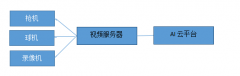 <b>4.数据处置难：保守的视频花费存储空间保留无意</b>