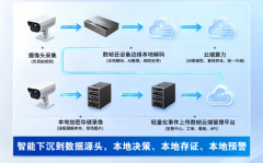 涞琦科技数帧云精准发